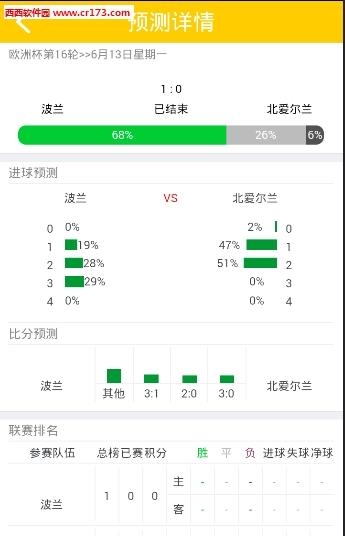 梦幻体育(足球比分预测)  v0.0.1图2