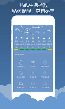 365天气预报  v1.0.3图2