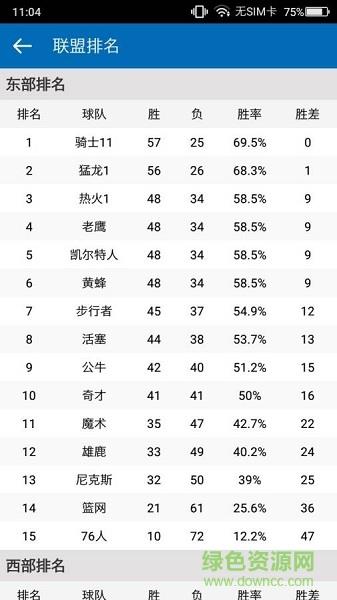 NBA掌中宝手机版(掌上NBA)  v3.0.2图5