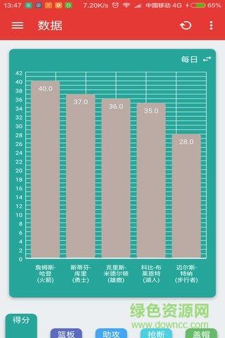 nba动态(NBA新闻)