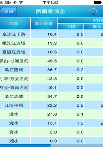 长江水文网查询清江  v3.7.7图2