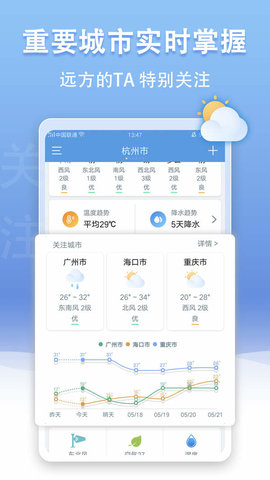 手机天气王  v3.9.11图3