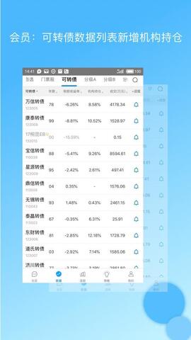 集思录网站可转债